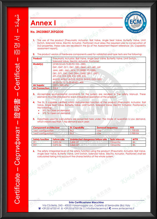 SIL Certification -2